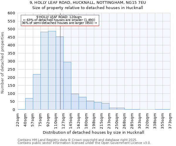 9, HOLLY LEAF ROAD, HUCKNALL, NOTTINGHAM, NG15 7EU: Size of property relative to detached houses in Hucknall