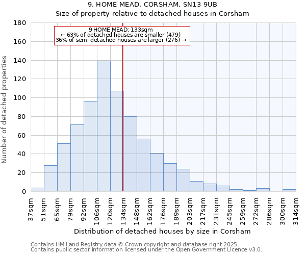 9, HOME MEAD, CORSHAM, SN13 9UB: Size of property relative to detached houses in Corsham