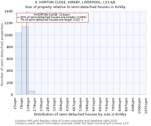 9, HORTON CLOSE, KIRKBY, LIVERPOOL, L33 4JE: Size of property relative to detached houses in Kirkby