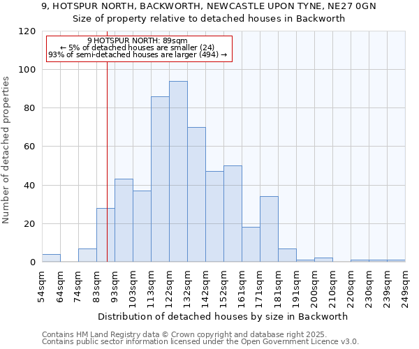 9, HOTSPUR NORTH, BACKWORTH, NEWCASTLE UPON TYNE, NE27 0GN: Size of property relative to detached houses in Backworth