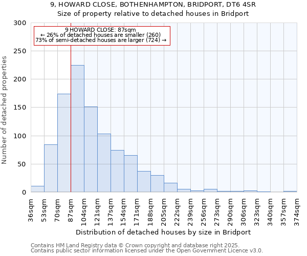 9, HOWARD CLOSE, BOTHENHAMPTON, BRIDPORT, DT6 4SR: Size of property relative to detached houses in Bridport