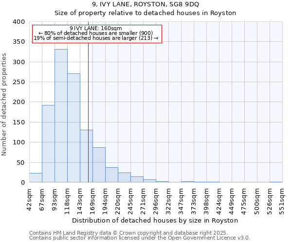 9, IVY LANE, ROYSTON, SG8 9DQ: Size of property relative to detached houses in Royston