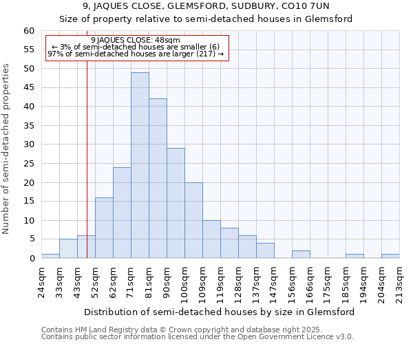 9, JAQUES CLOSE, GLEMSFORD, SUDBURY, CO10 7UN: Size of property relative to detached houses in Glemsford