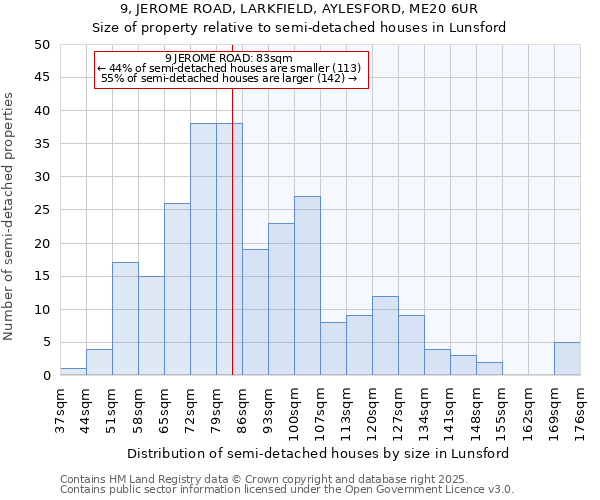 9, JEROME ROAD, LARKFIELD, AYLESFORD, ME20 6UR: Size of property relative to detached houses in Lunsford