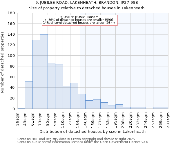 9, JUBILEE ROAD, LAKENHEATH, BRANDON, IP27 9SB: Size of property relative to detached houses in Lakenheath