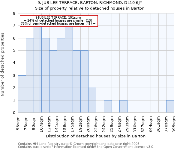 9, JUBILEE TERRACE, BARTON, RICHMOND, DL10 6JY: Size of property relative to detached houses in Barton