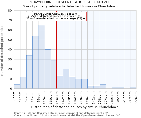 9, KAYBOURNE CRESCENT, GLOUCESTER, GL3 2HL: Size of property relative to detached houses in Churchdown