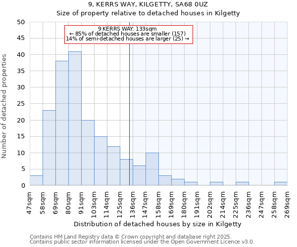 9, KERRS WAY, KILGETTY, SA68 0UZ: Size of property relative to detached houses in Kilgetty