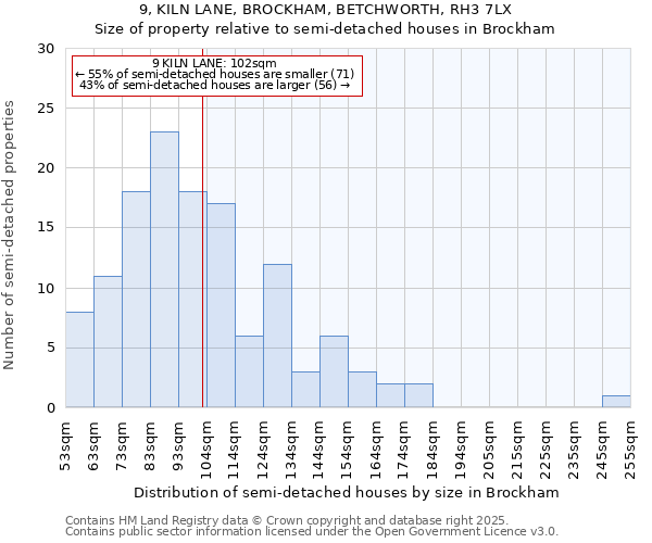 9, KILN LANE, BROCKHAM, BETCHWORTH, RH3 7LX: Size of property relative to detached houses in Brockham