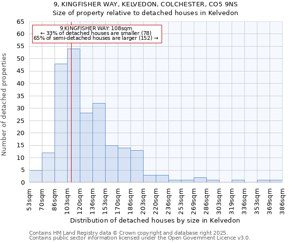 9, KINGFISHER WAY, KELVEDON, COLCHESTER, CO5 9NS: Size of property relative to detached houses in Kelvedon