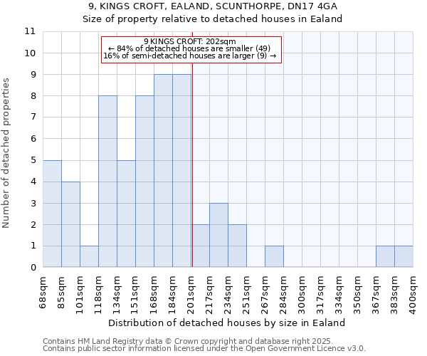 9, KINGS CROFT, EALAND, SCUNTHORPE, DN17 4GA: Size of property relative to detached houses in Ealand