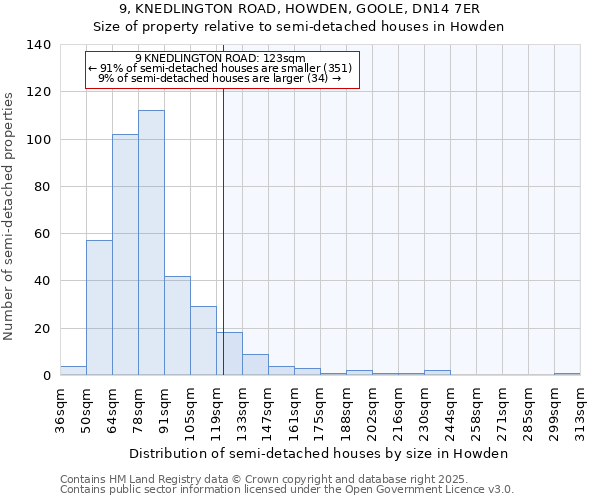 9, KNEDLINGTON ROAD, HOWDEN, GOOLE, DN14 7ER: Size of property relative to detached houses in Howden