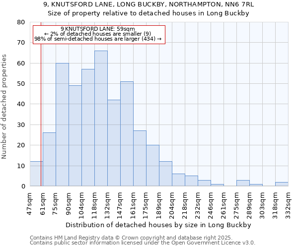 9, KNUTSFORD LANE, LONG BUCKBY, NORTHAMPTON, NN6 7RL: Size of property relative to detached houses in Long Buckby