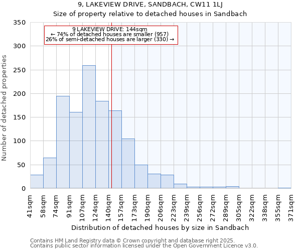 9, LAKEVIEW DRIVE, SANDBACH, CW11 1LJ: Size of property relative to detached houses in Sandbach