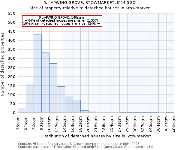 9, LAPWING GROVE, STOWMARKET, IP14 5GQ: Size of property relative to detached houses in Stowmarket