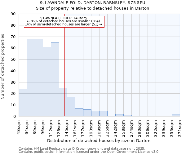 9, LAWNDALE FOLD, DARTON, BARNSLEY, S75 5PU: Size of property relative to detached houses in Darton