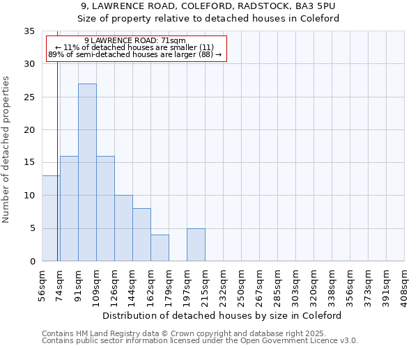 9, LAWRENCE ROAD, COLEFORD, RADSTOCK, BA3 5PU: Size of property relative to detached houses in Coleford