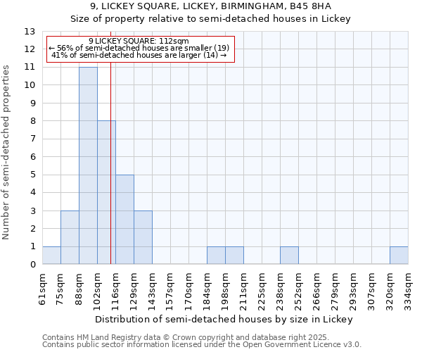 9, LICKEY SQUARE, LICKEY, BIRMINGHAM, B45 8HA: Size of property relative to detached houses in Lickey