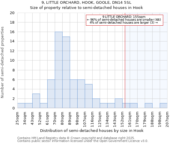 9, LITTLE ORCHARD, HOOK, GOOLE, DN14 5SL: Size of property relative to detached houses in Hook