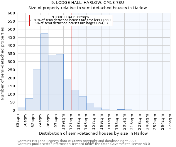 9, LODGE HALL, HARLOW, CM18 7SU: Size of property relative to detached houses in Harlow