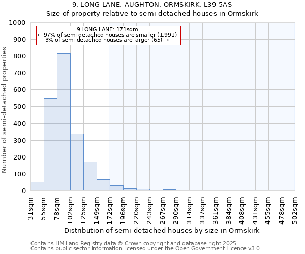 9, LONG LANE, AUGHTON, ORMSKIRK, L39 5AS: Size of property relative to detached houses in Ormskirk