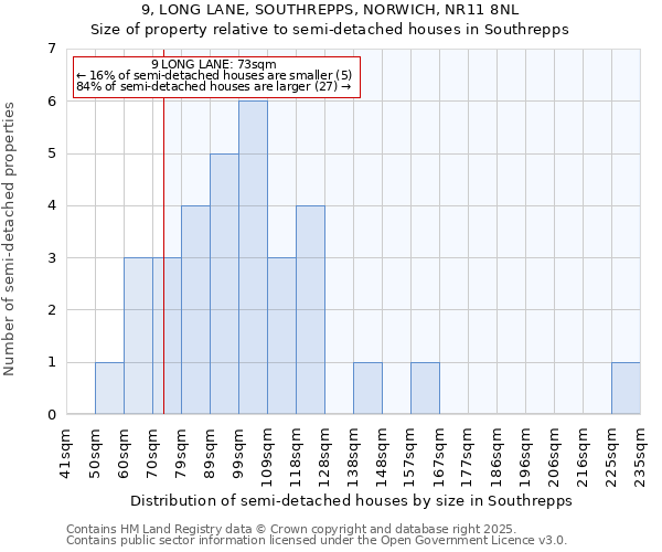 9, LONG LANE, SOUTHREPPS, NORWICH, NR11 8NL: Size of property relative to detached houses in Southrepps