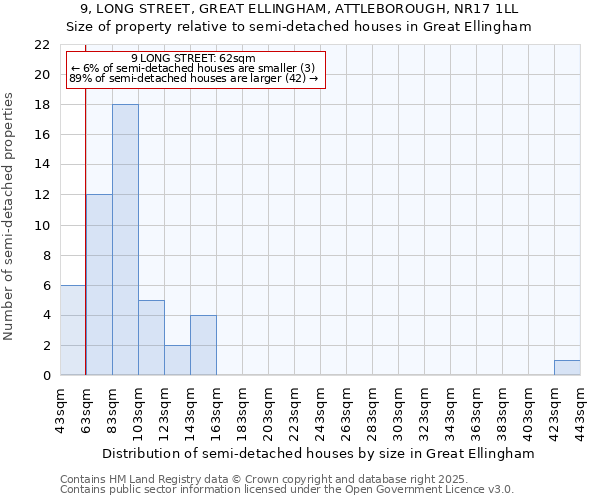 9, LONG STREET, GREAT ELLINGHAM, ATTLEBOROUGH, NR17 1LL: Size of property relative to detached houses in Great Ellingham