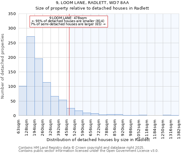 9, LOOM LANE, RADLETT, WD7 8AA: Size of property relative to detached houses in Radlett