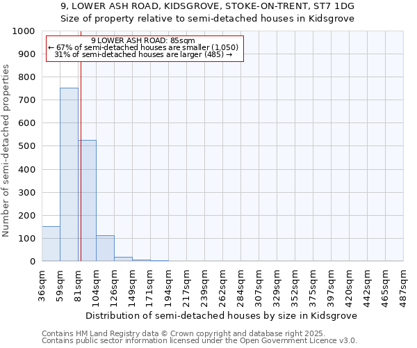 9, LOWER ASH ROAD, KIDSGROVE, STOKE-ON-TRENT, ST7 1DG: Size of property relative to detached houses in Kidsgrove