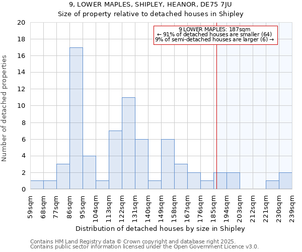 9, LOWER MAPLES, SHIPLEY, HEANOR, DE75 7JU: Size of property relative to detached houses in Shipley