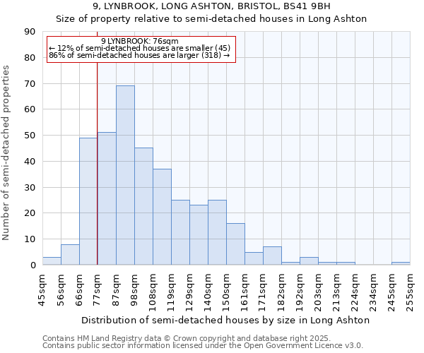 9, LYNBROOK, LONG ASHTON, BRISTOL, BS41 9BH: Size of property relative to detached houses in Long Ashton