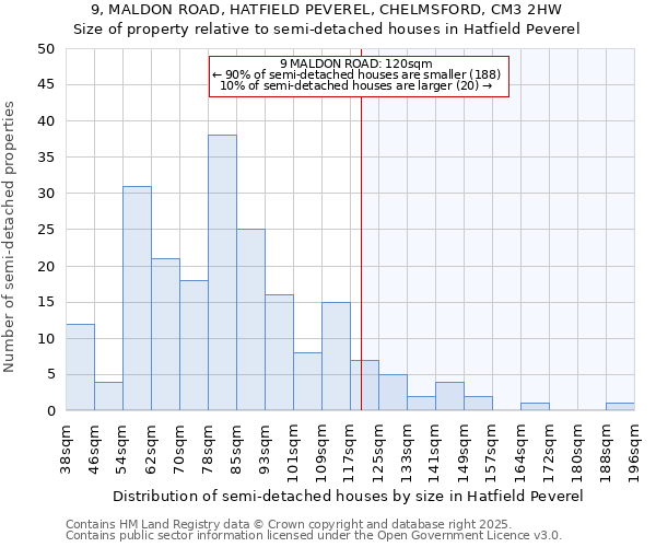 9, MALDON ROAD, HATFIELD PEVEREL, CHELMSFORD, CM3 2HW: Size of property relative to detached houses in Hatfield Peverel