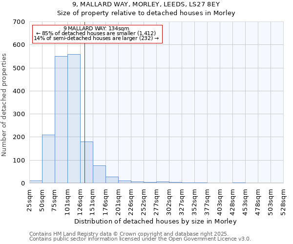 9, MALLARD WAY, MORLEY, LEEDS, LS27 8EY: Size of property relative to detached houses in Morley