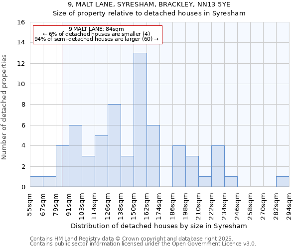 9, MALT LANE, SYRESHAM, BRACKLEY, NN13 5YE: Size of property relative to detached houses in Syresham
