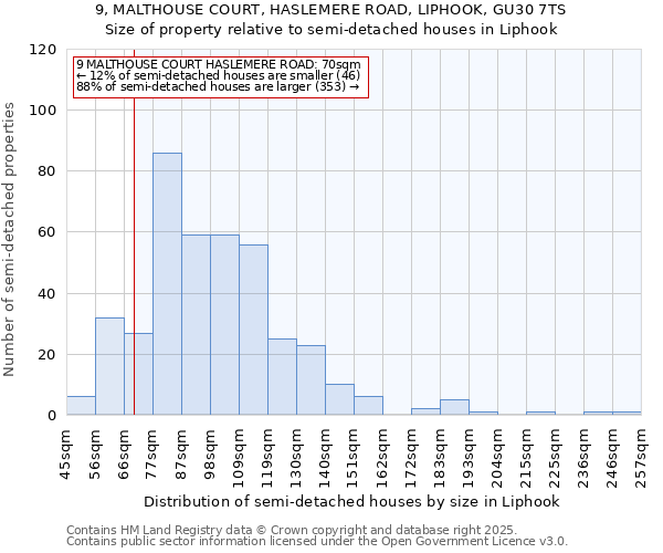 9, MALTHOUSE COURT, HASLEMERE ROAD, LIPHOOK, GU30 7TS: Size of property relative to detached houses in Liphook