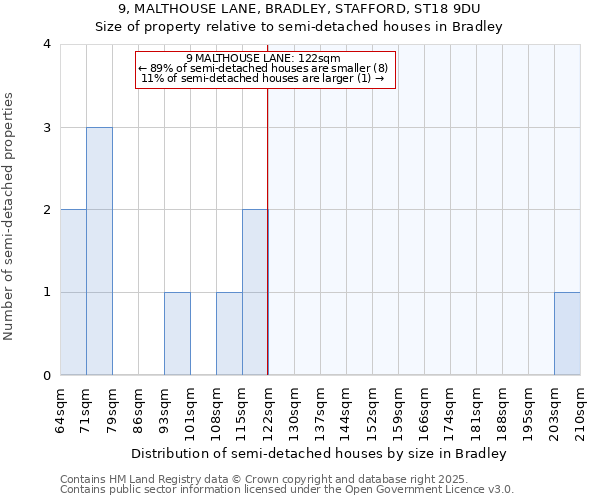 9, MALTHOUSE LANE, BRADLEY, STAFFORD, ST18 9DU: Size of property relative to detached houses in Bradley