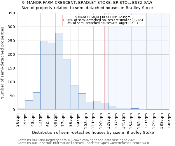 9, MANOR FARM CRESCENT, BRADLEY STOKE, BRISTOL, BS32 9AW: Size of property relative to detached houses in Bradley Stoke