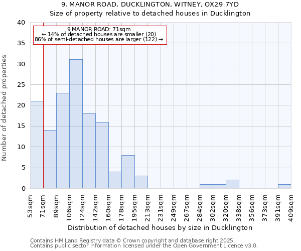 9, MANOR ROAD, DUCKLINGTON, WITNEY, OX29 7YD: Size of property relative to detached houses in Ducklington