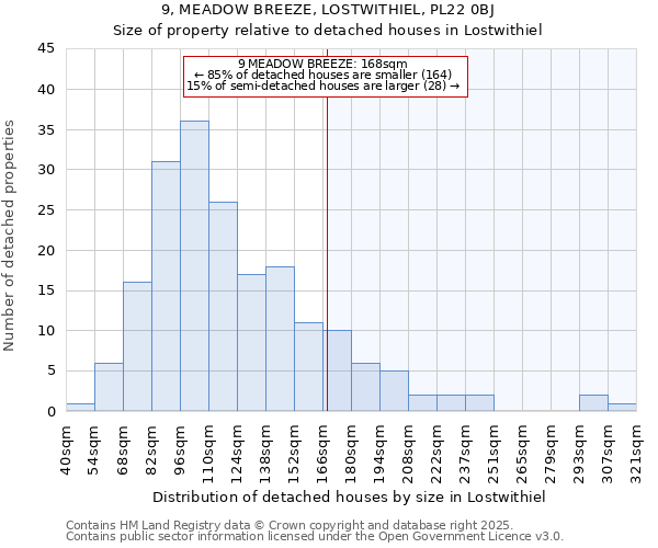 9, MEADOW BREEZE, LOSTWITHIEL, PL22 0BJ: Size of property relative to detached houses in Lostwithiel