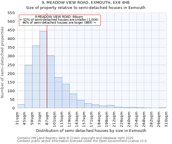 9, MEADOW VIEW ROAD, EXMOUTH, EX8 4HB: Size of property relative to detached houses in Exmouth