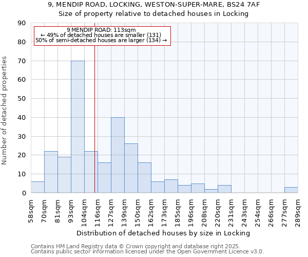 9, MENDIP ROAD, LOCKING, WESTON-SUPER-MARE, BS24 7AF: Size of property relative to detached houses in Locking