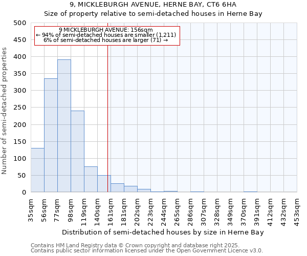 9, MICKLEBURGH AVENUE, HERNE BAY, CT6 6HA: Size of property relative to detached houses in Herne Bay