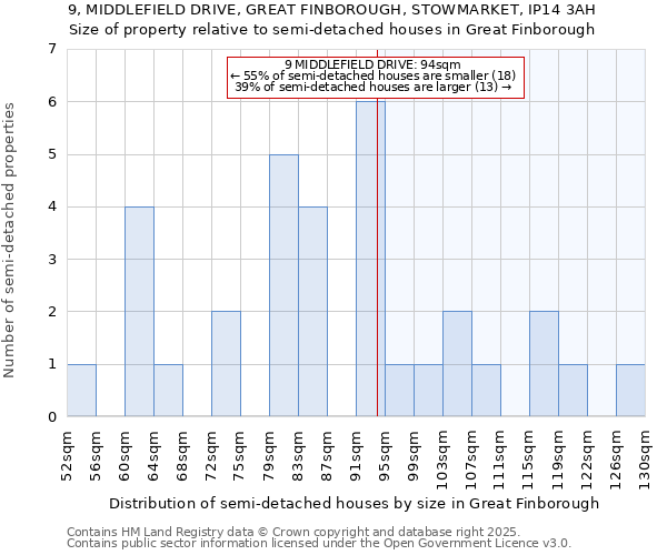 9, MIDDLEFIELD DRIVE, GREAT FINBOROUGH, STOWMARKET, IP14 3AH: Size of property relative to detached houses in Great Finborough