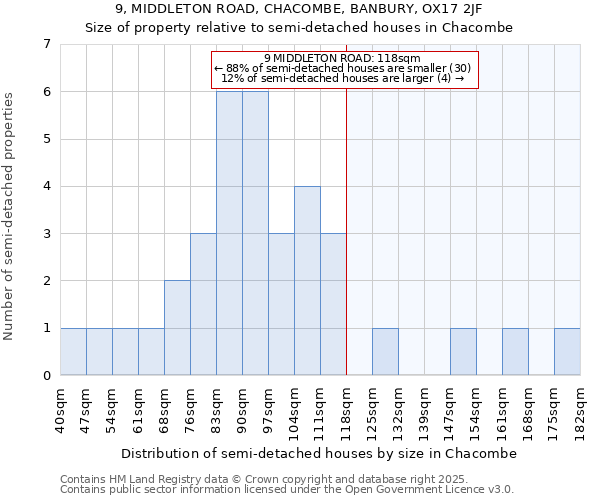 9, MIDDLETON ROAD, CHACOMBE, BANBURY, OX17 2JF: Size of property relative to detached houses in Chacombe