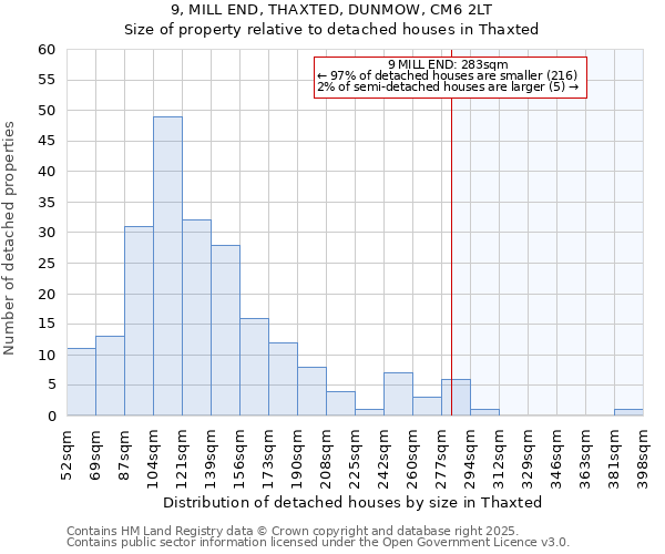 9, MILL END, THAXTED, DUNMOW, CM6 2LT: Size of property relative to detached houses in Thaxted