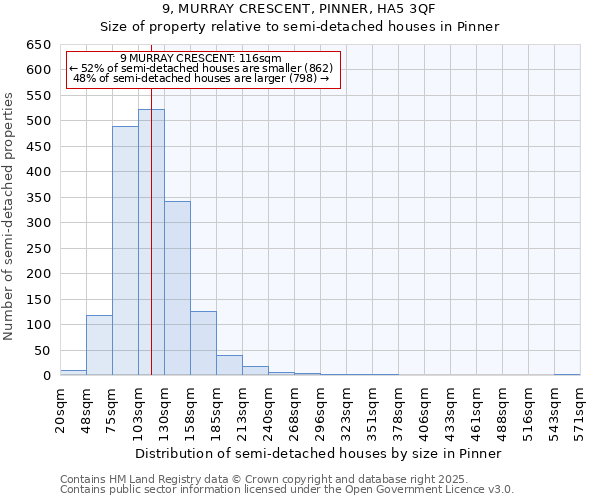 9, MURRAY CRESCENT, PINNER, HA5 3QF: Size of property relative to detached houses in Pinner