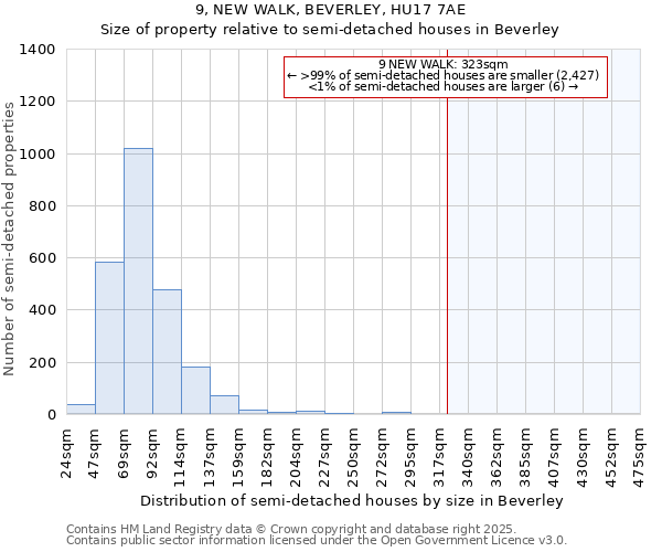 9, NEW WALK, BEVERLEY, HU17 7AE: Size of property relative to detached houses in Beverley