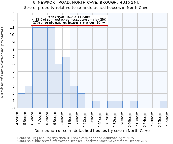 9, NEWPORT ROAD, NORTH CAVE, BROUGH, HU15 2NU: Size of property relative to detached houses in North Cave