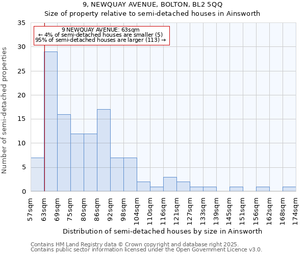 9, NEWQUAY AVENUE, BOLTON, BL2 5QQ: Size of property relative to detached houses in Ainsworth