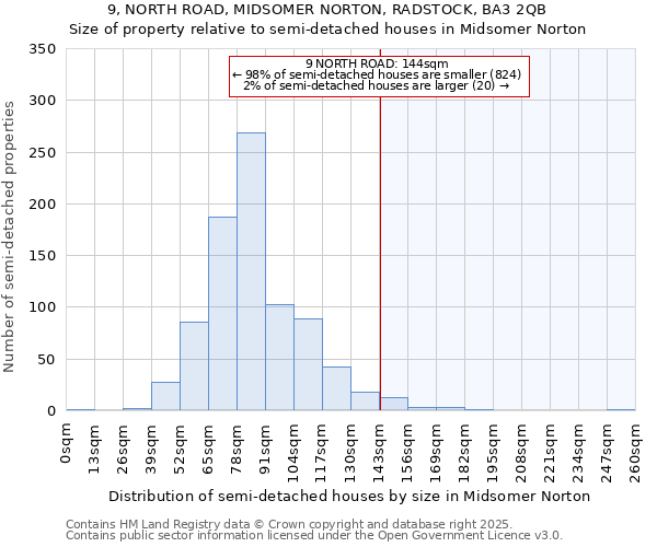 9, NORTH ROAD, MIDSOMER NORTON, RADSTOCK, BA3 2QB: Size of property relative to detached houses in Midsomer Norton